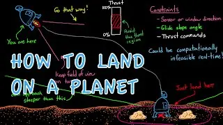 How to Land on a Planet (and how it'll be done in the future!)