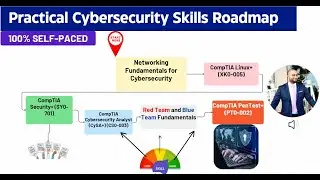 Practical Cybersecurity Skills Roadmap