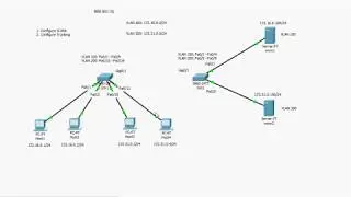 Configuring switch vlans and trunking