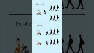 Let's Understand Concurrency and Parallelism with Simple example 