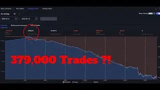 How to Backtest Almost ALL BAR HISTORY on Tradingview