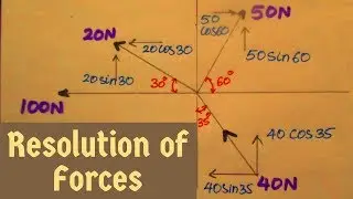 Resolution of Forces | Engineering Mechanics | How to Resolve Forces