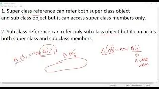 Inheritance Program in Java Example-2 |lec 37| Java Tutorial| BhanuPriya