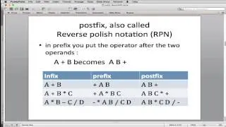 Linear Data Structures 5 | infix to postfix 1