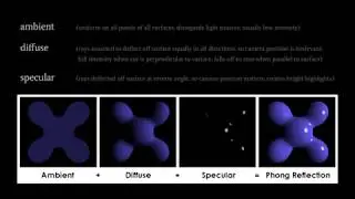 OpenGL - lighting with the Phong reflection model (part 1 of 2)