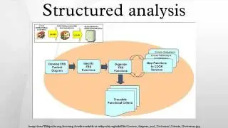 Structured analysis