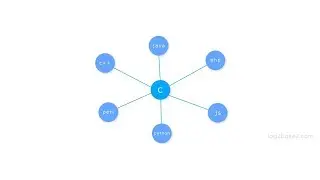 Introduction to c programming | Why c is portable language | Log2Base2