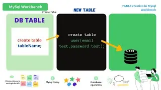 How to create table in mysql workbench | Create table query