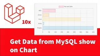 Laravel 10 - Get data from MySQL database and show on bar chart in dashboard - part 17
