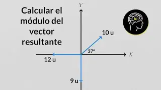 Calcular la resultante de un sistema de vectores en dos minutos