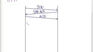 Transport Layer Security and HTTPS (CSS322, L25, Y14)