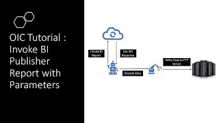 Oracle Integration Cloud (OIC) Tutorial: Invoke BIP Report with Parameters