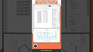 1-minute Charts: Column Chart with Line for Time Series Data in Excel