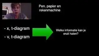 Beweging & Grafieken 1: Basis & Richtingscoëfficiënt