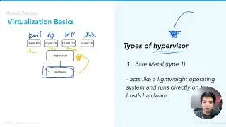 What is a type 1 hypervisor or bare metal