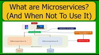 What are Microservices? (And When Not To Use It) | Microservices Tutorial