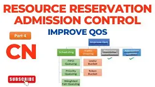 Resource Reservation | Admission Control | Improve QoS | Computer Networks | Part 4