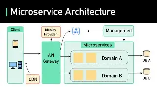 What Are Microservices Really All About? (And When Not To Use It)