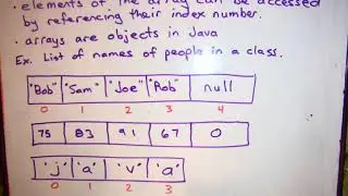 Java - Arrays Lesson 1