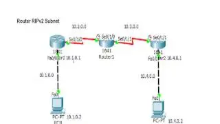 Cisco Router Basics - Router RIPv2 Subnet