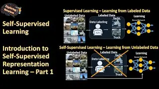 Part-1 Introduction to Self-Supervised Learning