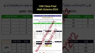 Math Scheme 10th Class 2024