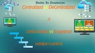 Centralized vs Decentralized VCS and Delta based vs Snapshot based VCS - GIT lesson 2