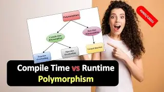 What is the Difference between Compile Time and Runtime Polymorphism in HINDI