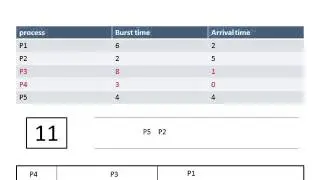 First Come First Serve (FCFS) CPU Scheduling Algorithm || Operating System || Animation
