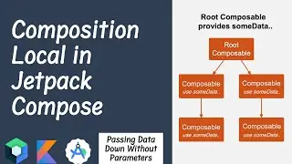 Composition Local in Jetpack Compose | Passing data down the composable without parameters