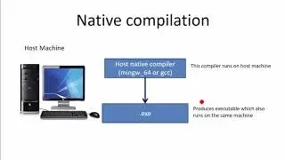 Lecture 7: Testing printf over Serial Wire Viewer feature of STM32CubeIDE