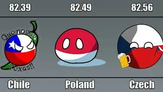 LIFE EXPECTANCY OF COUNTRIES | Countryballs