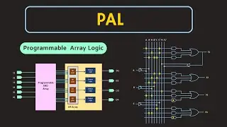 Programmable Array Logic (PAL) Explained | Digital Electronics