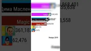 А4 VS HIMAN VS МАСЛЕННИКОВ VS MAGICFIVE VS ВИЛЬЯМ БРУНО