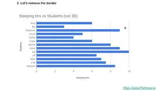 Reducing noise in your visualizations - Step by step using google sheets + bar charts