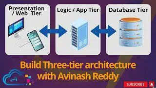 Building a Three-Tier Architecture with EC2, RDS, ALB, ACM, and Route 53