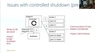 Jun Rao, Confluent - Kafka Controller: A Deep Dive | Bay Area Apache Kafka® Meetup