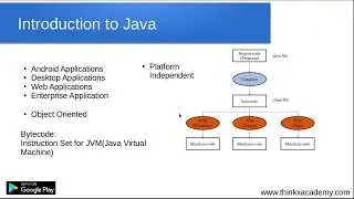 Hello World in Java | Bytecode | JVM | Eclipse IDE