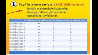 Web-Visual Studio ile master page  ile şablon oluşturma,kayıt listeleme sayfası oluşturma