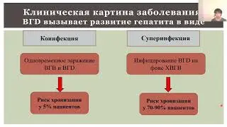 Инфекционные болезни. Вирусный гепатит D
