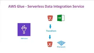 AWS Glue -  Serverless  Data Integration Service - S3 csv to Parquet Transformation - Part1