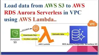 ETL from AWS S3 bucket to Amazon RDS Aurora PostgreSQL Serverless V2 DB in VPC Using AWS Lambda