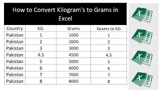 How to convert kilograms to grams in Excel with a formula