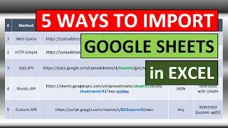5 Methods To Get Data From Google Sheets with Excel VBA