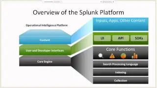 Splunk overwiew by Serhii Klymenko (Ukr)