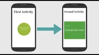 Intent In Android Studio | Intent in android with example