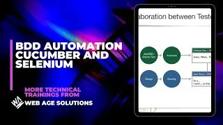 BDD Automation using Cucumber and Selenium