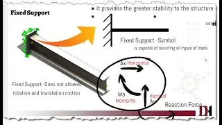 What is Fixed Support  With Solidwork Simulation