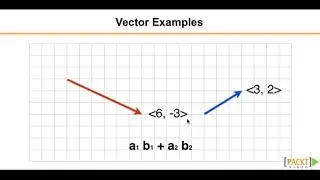 HTML5 Animation and Transition