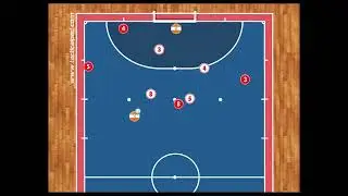 Futsal Strategy - Power Play 5 x 4 movement 3 on the same side